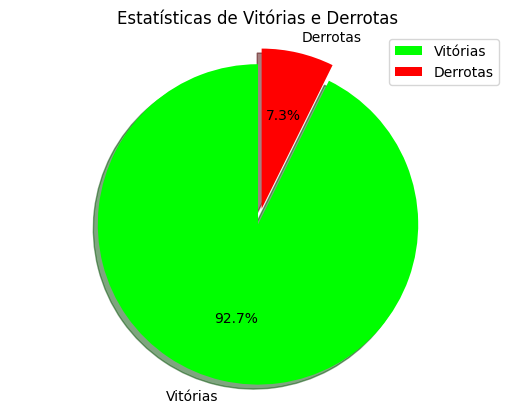 Resultado dos testes