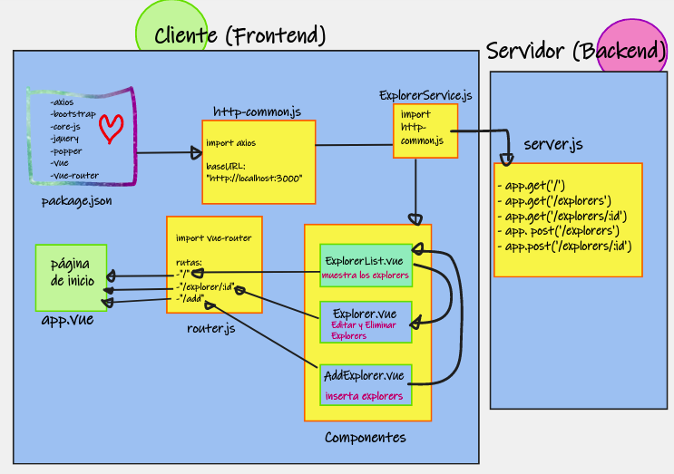 GitHub - LuceroLuciano/Prissma-API: API con Prissma + Express y Base de ...