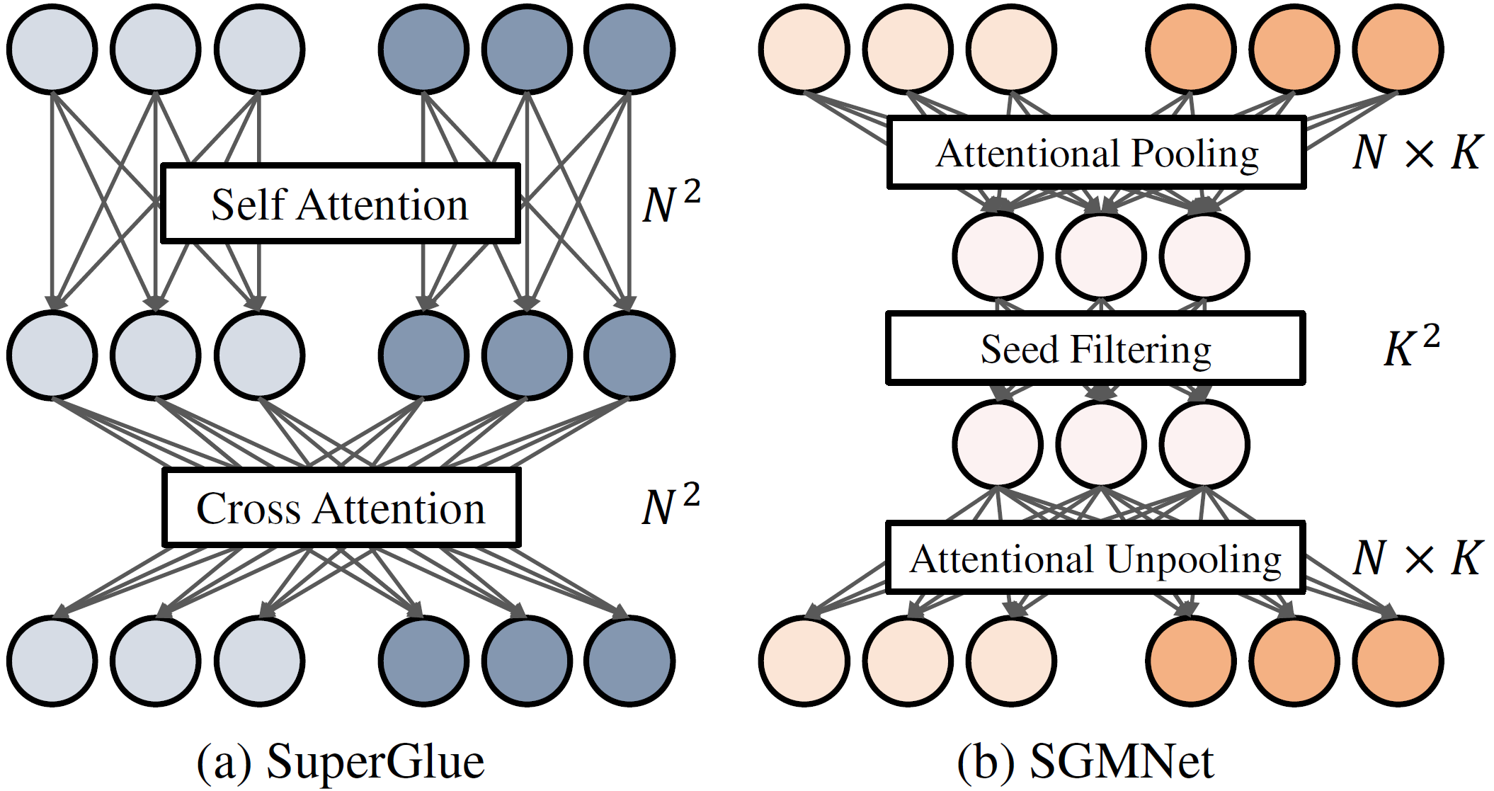 Framework