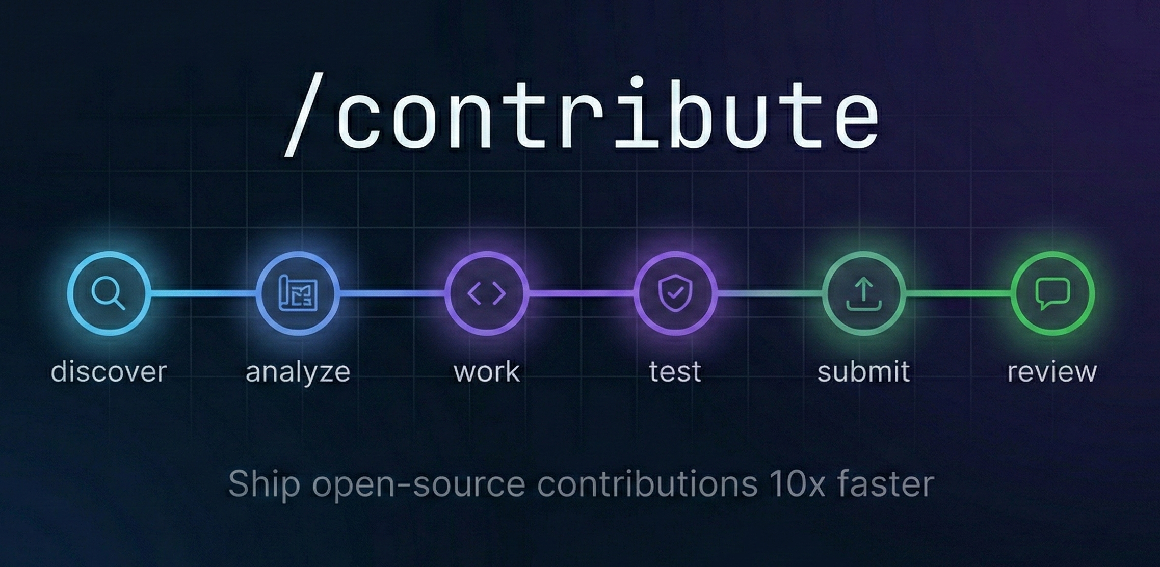 /contribute — Ship open-source contributions 10x faster