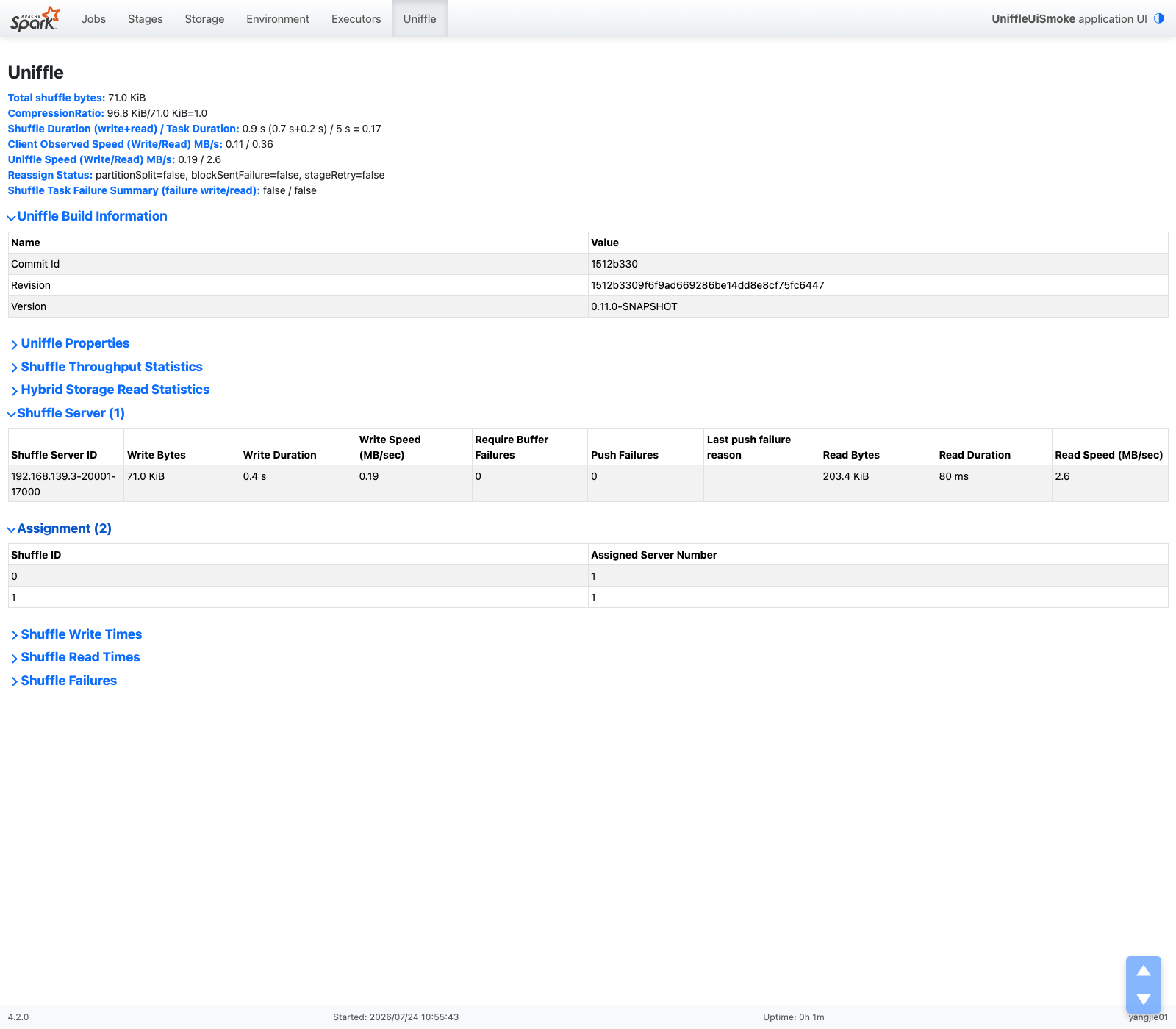 Uniffle tab expanded on Spark 4.2.0