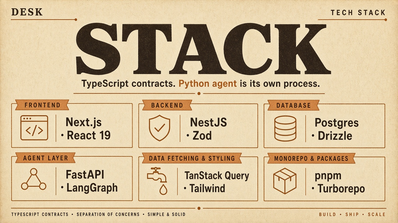 Stack