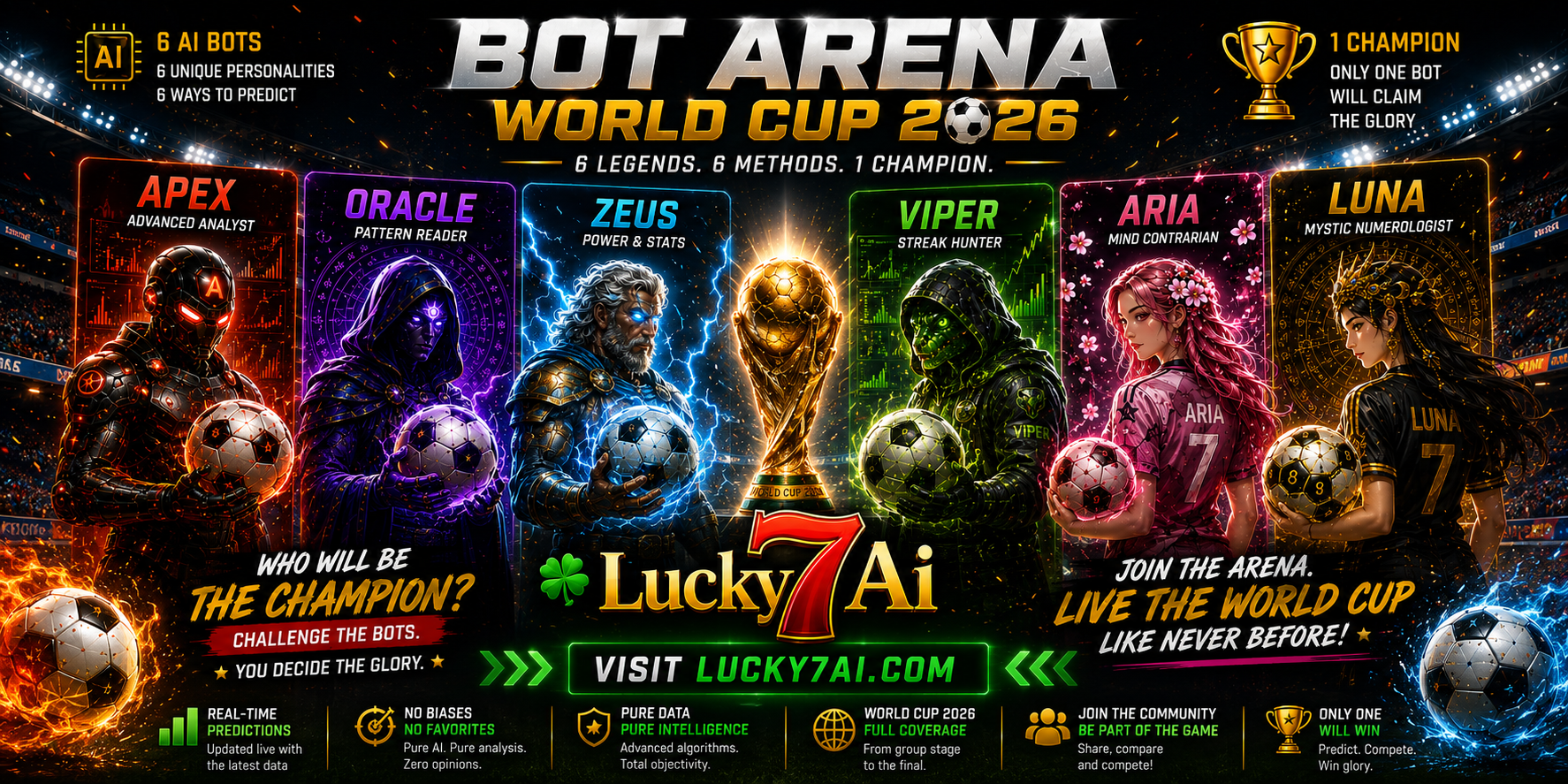 Bot Arena World Cup 2026