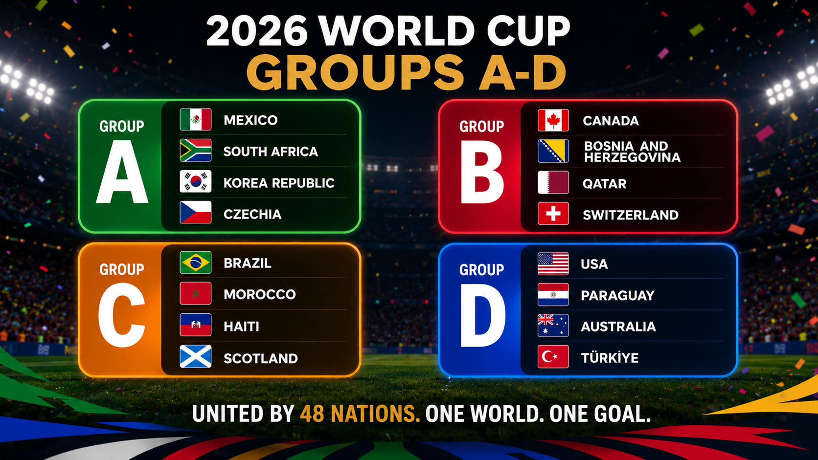 World Cup 2026 Groups A to D preview