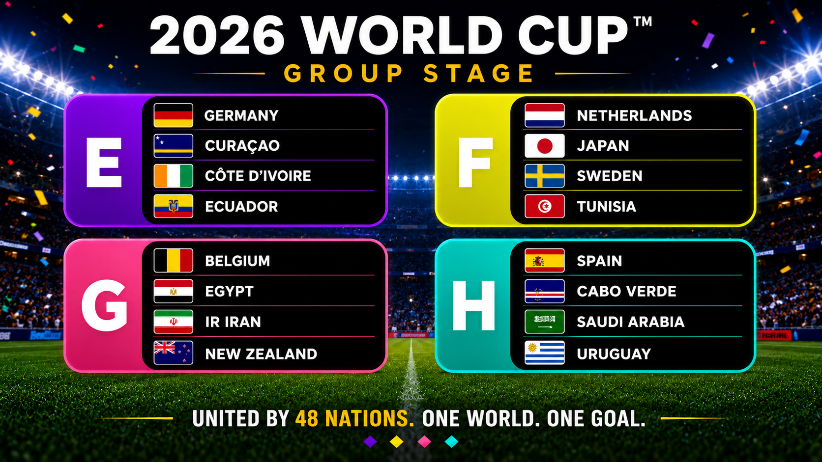 World Cup 2026 Groups E to H preview