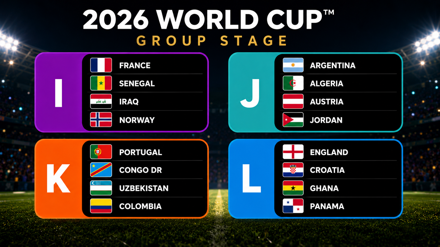 World Cup 2026 Groups I to L preview