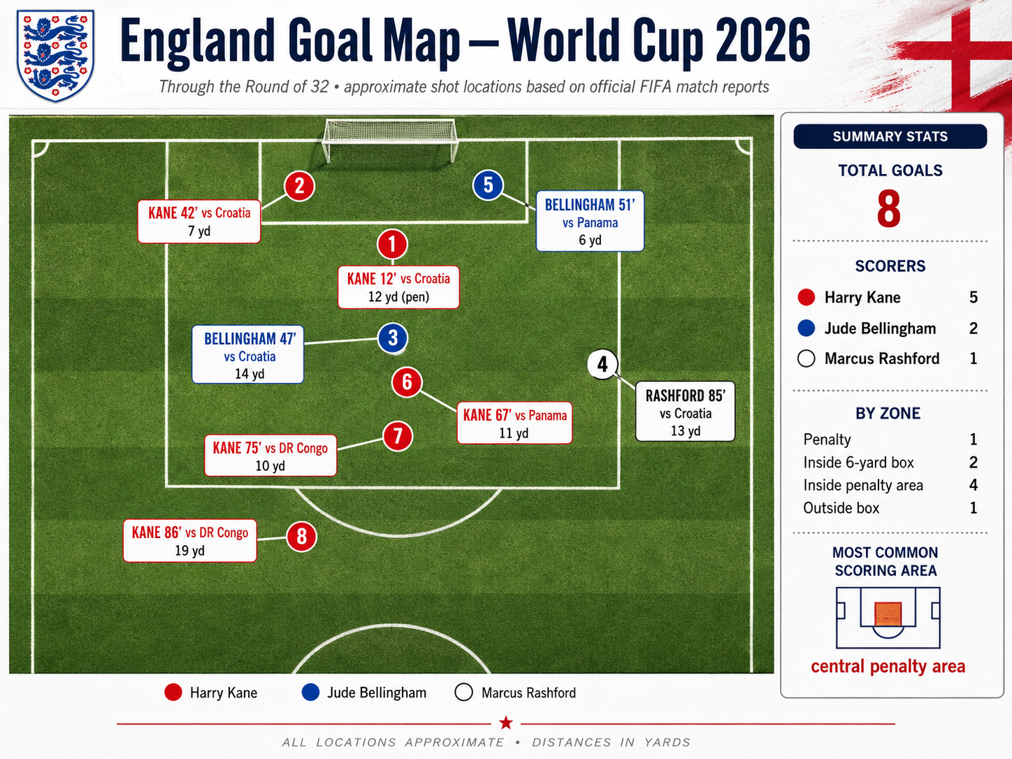 England vs Mexico Quarterfinal Preview
