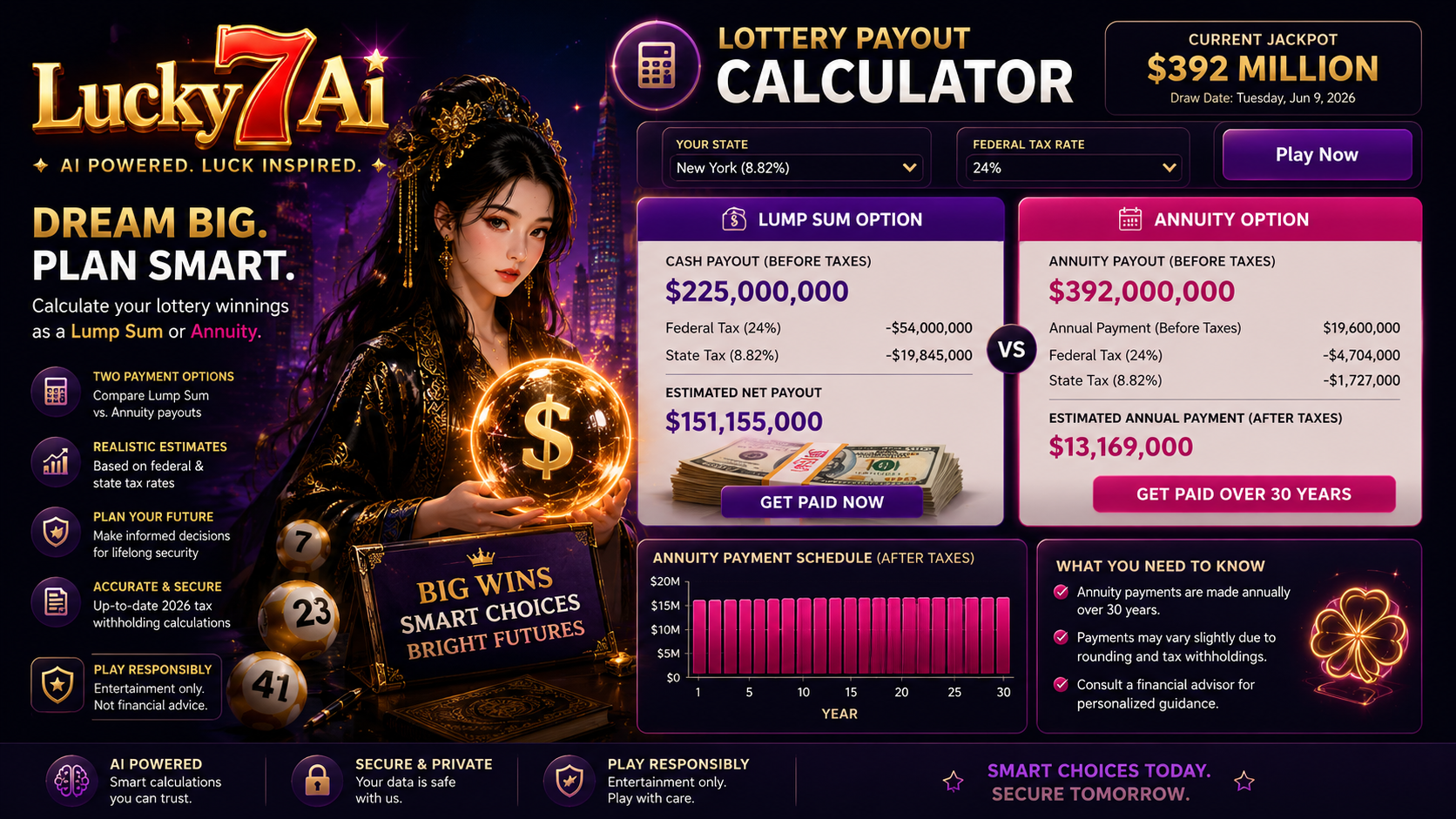 Lottery lump sum vs annuity calculator and tax breakdown