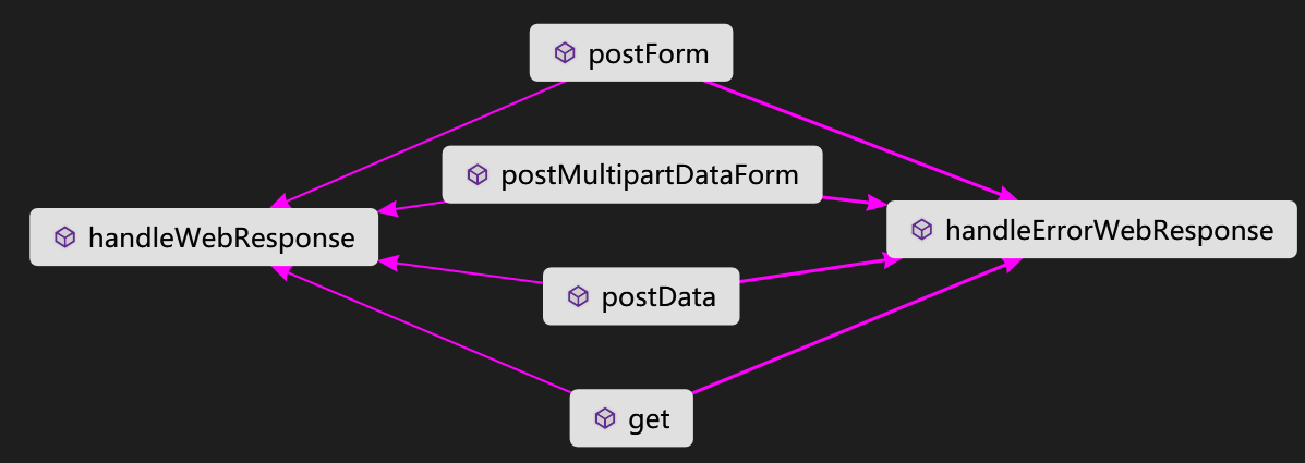 HttpManager