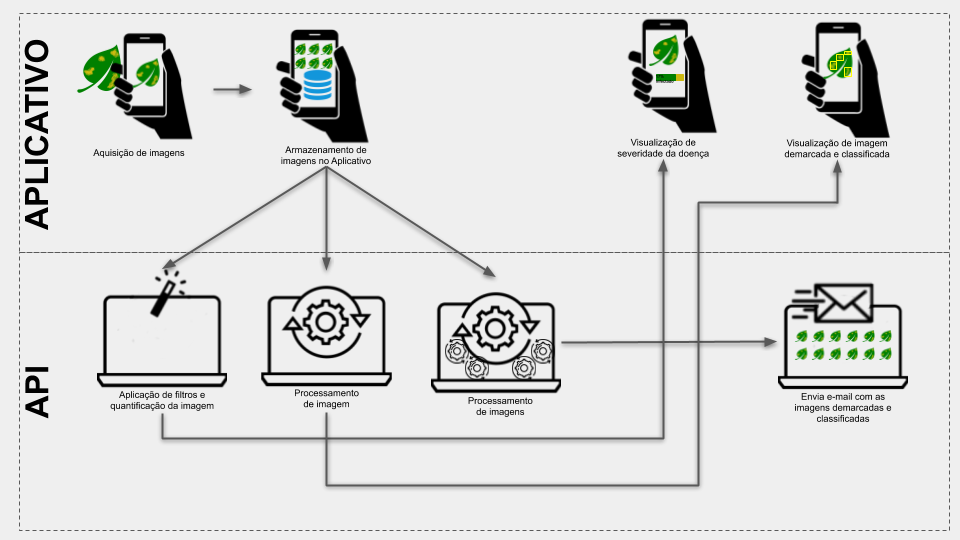 Funcionamento da aplicação Funcionamento