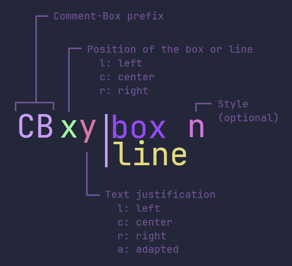 comment-box commands screenshot