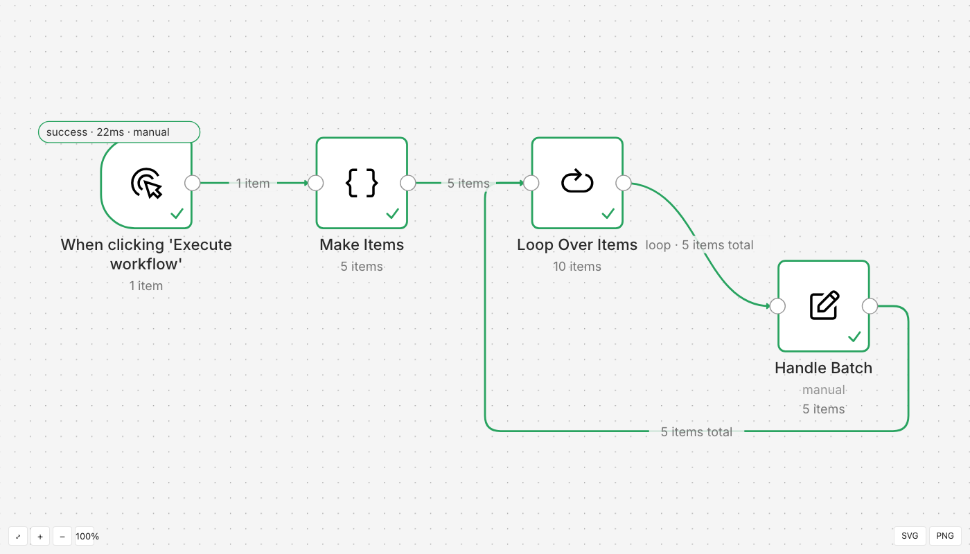 An n8n execution in the workflow-render viewer, with status, item counts and a loop