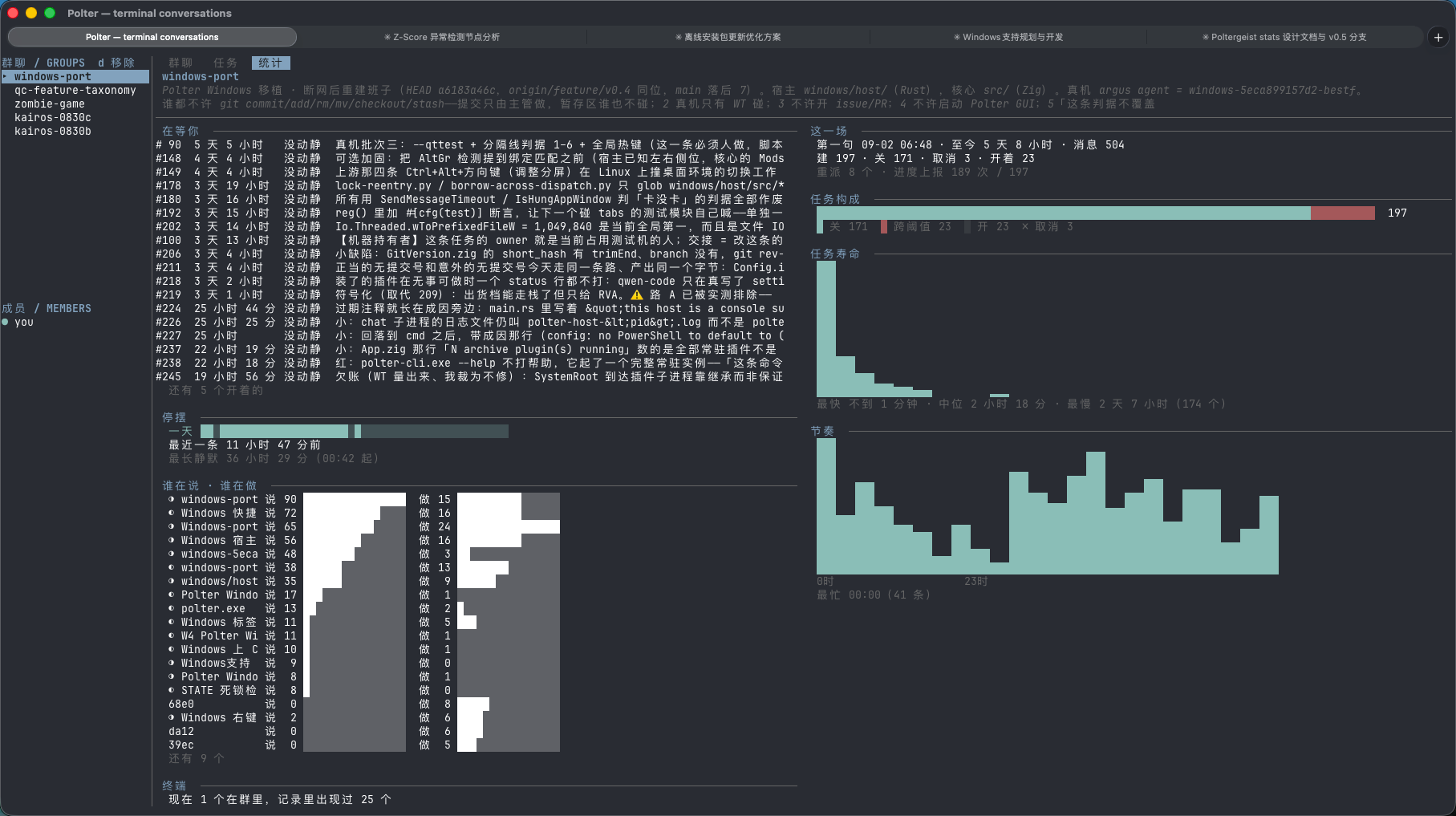 The statistics view: which tasks are waiting and how long each terminal has been still