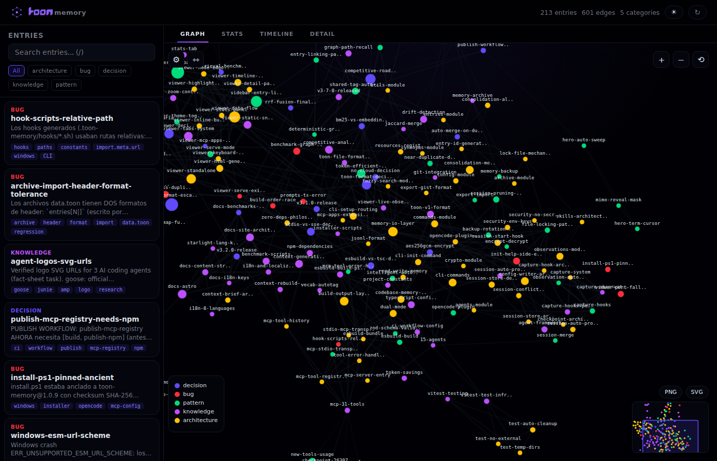 Full graph