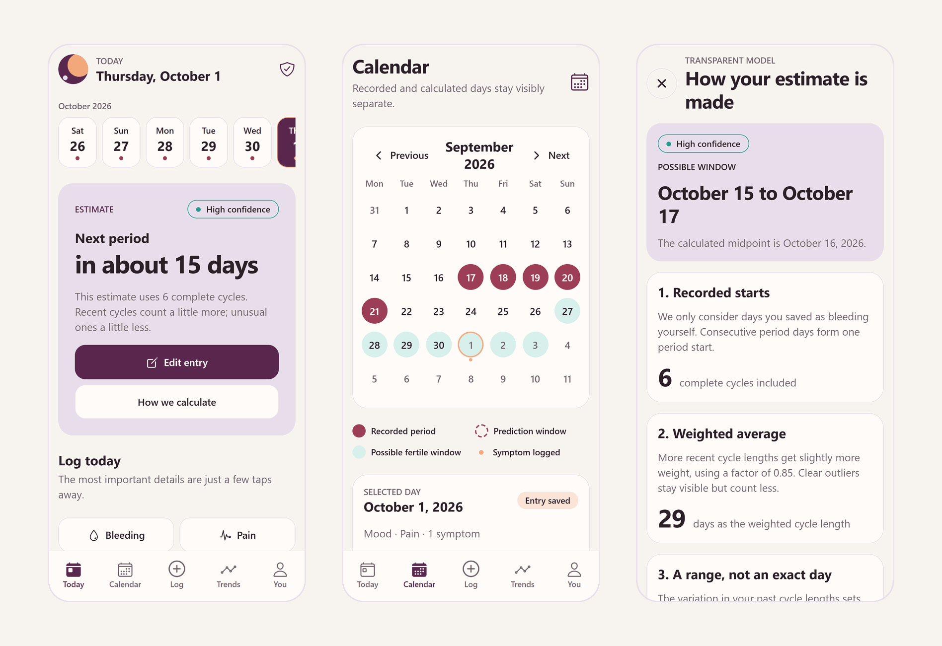 Three Cykla screens: the today overview, the calendar and the estimate explanation