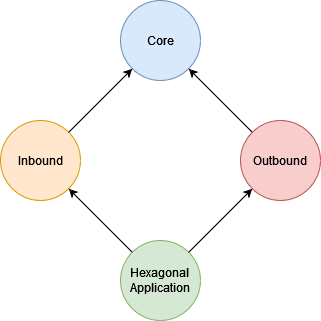 Module structure diagram