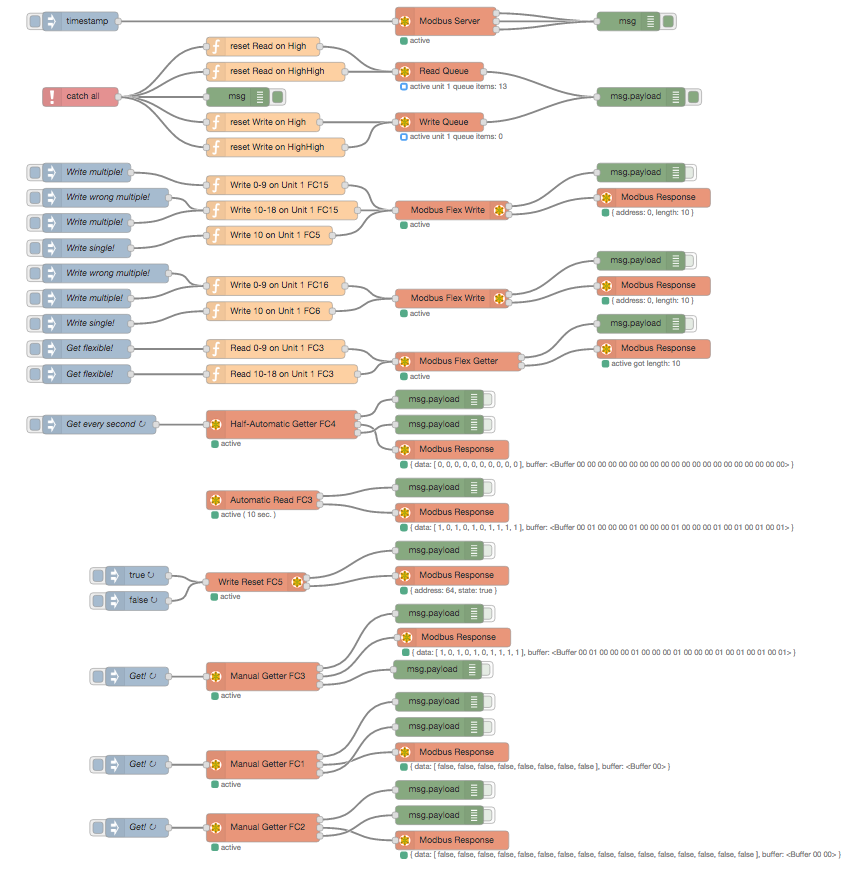 Flow Example