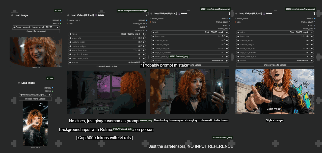 Identity success — ginger woman / JoJo style