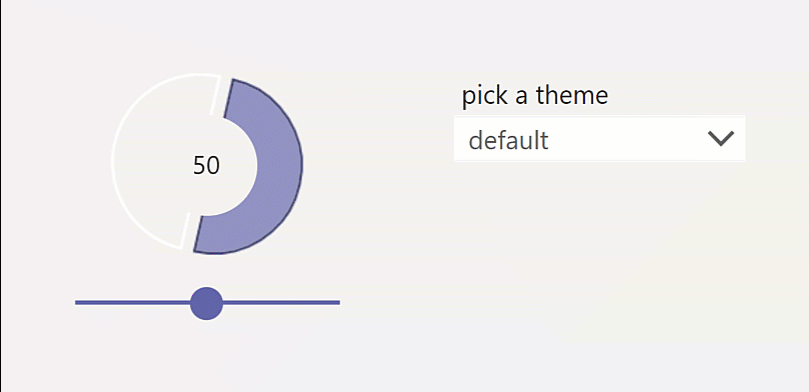 Donut chart component