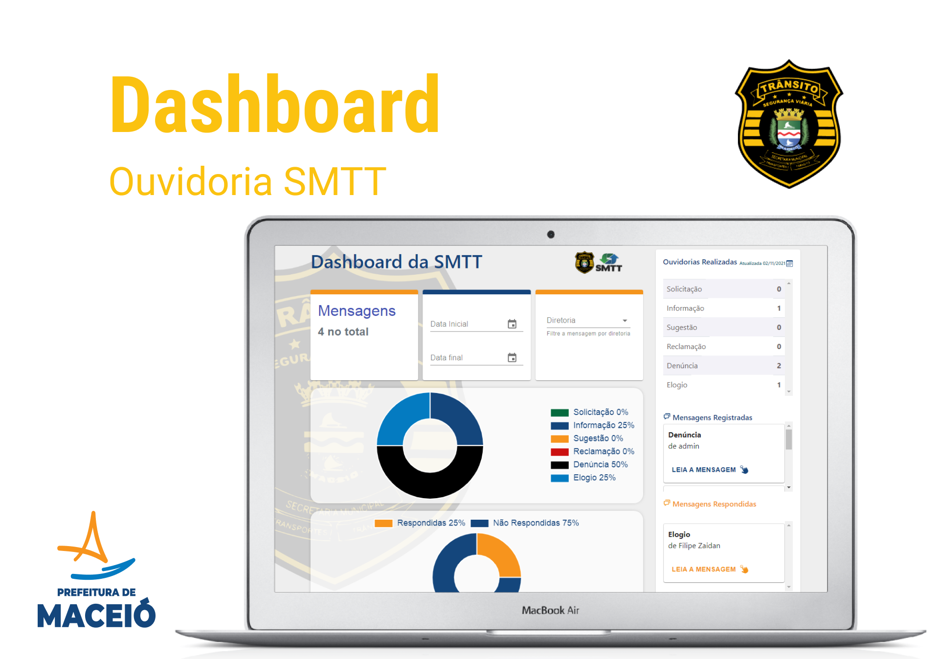 Dashboard SMTT Banner