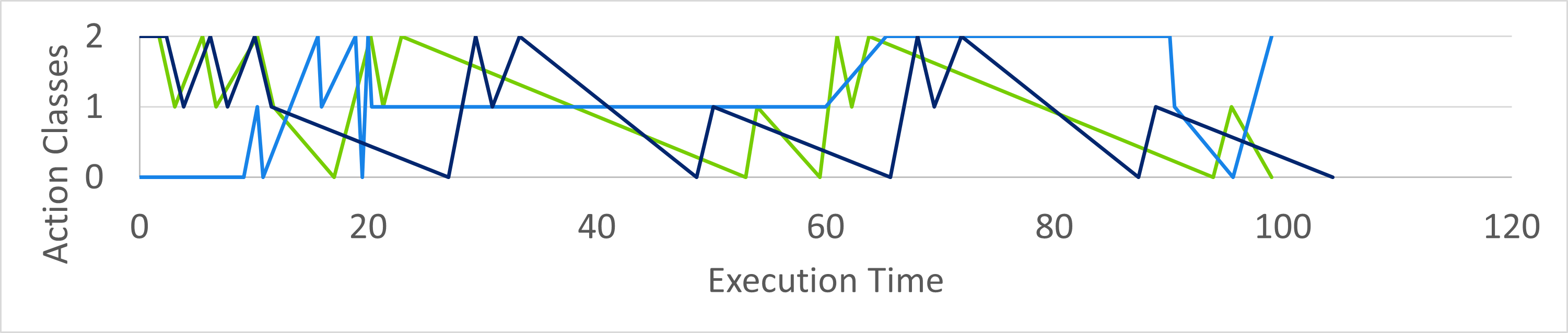 results