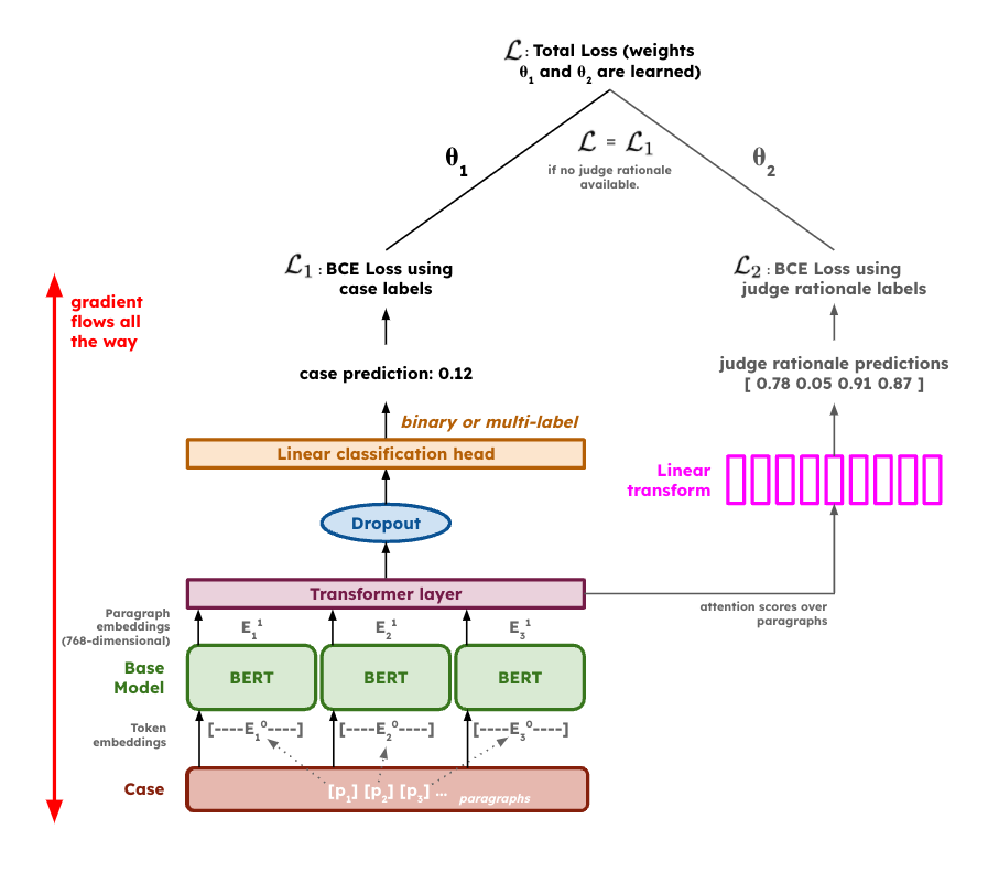 aLEXa model architecture