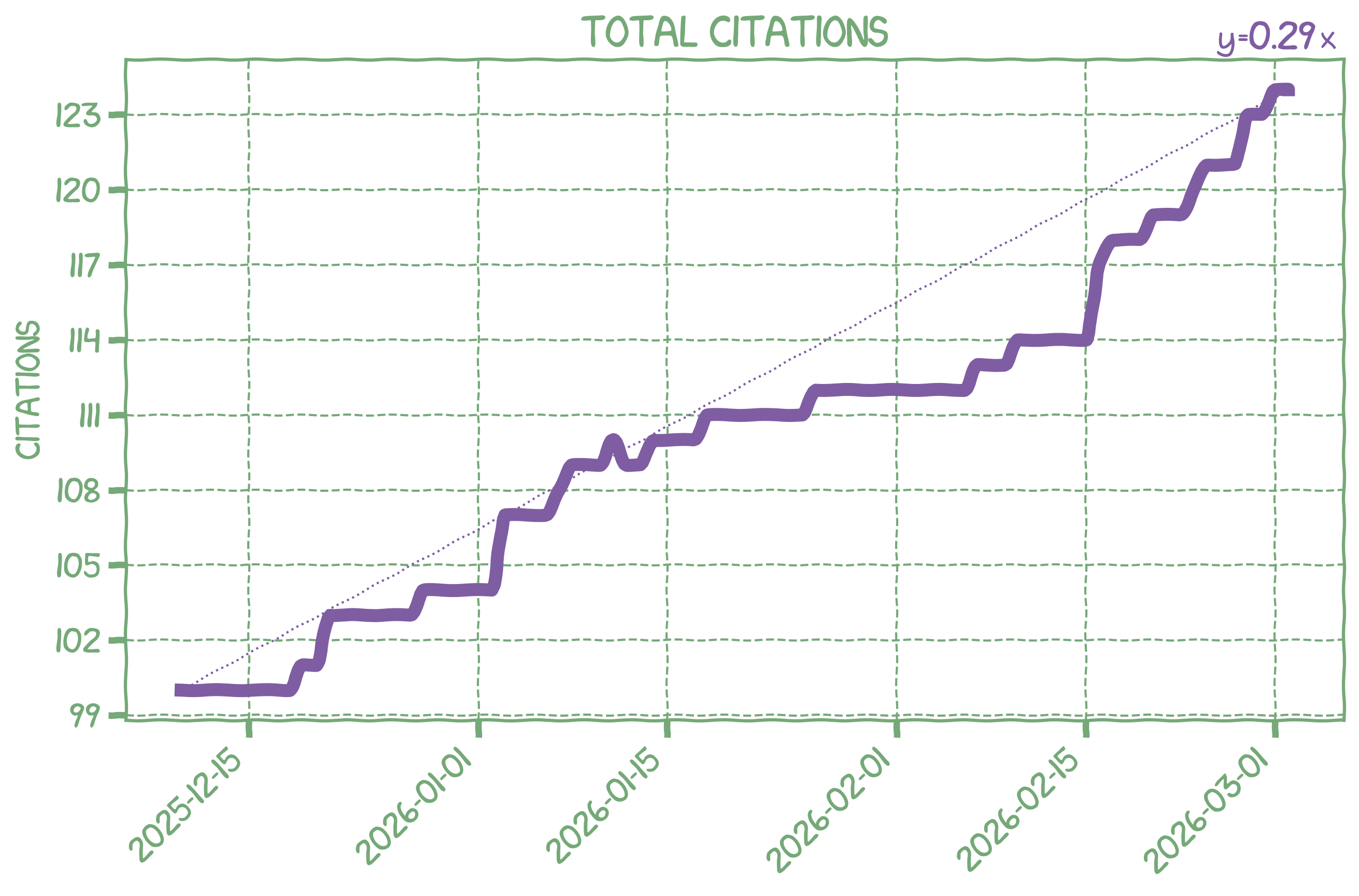 Citation Count