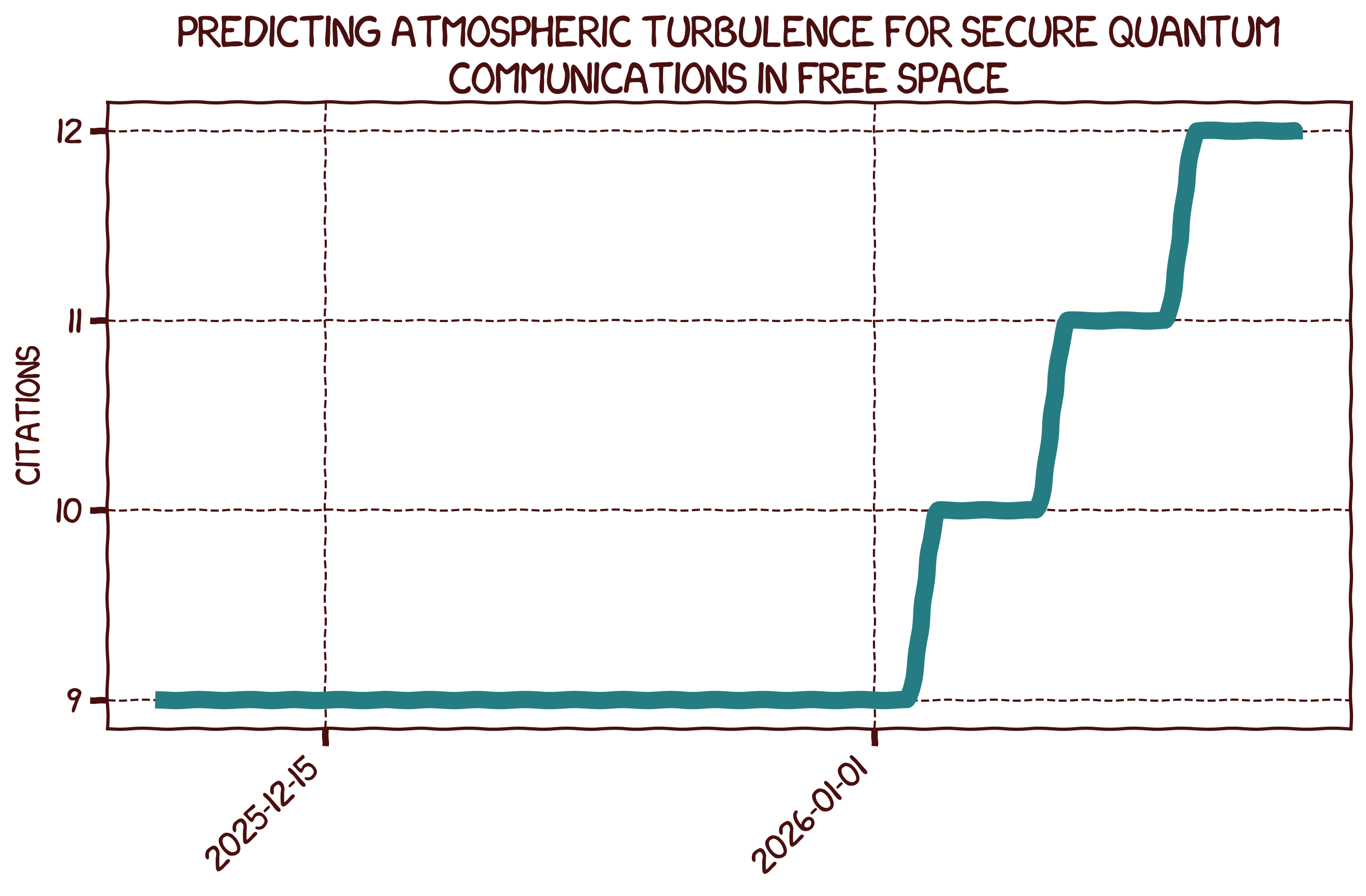 Quantum Key Distribution Experimental Setup