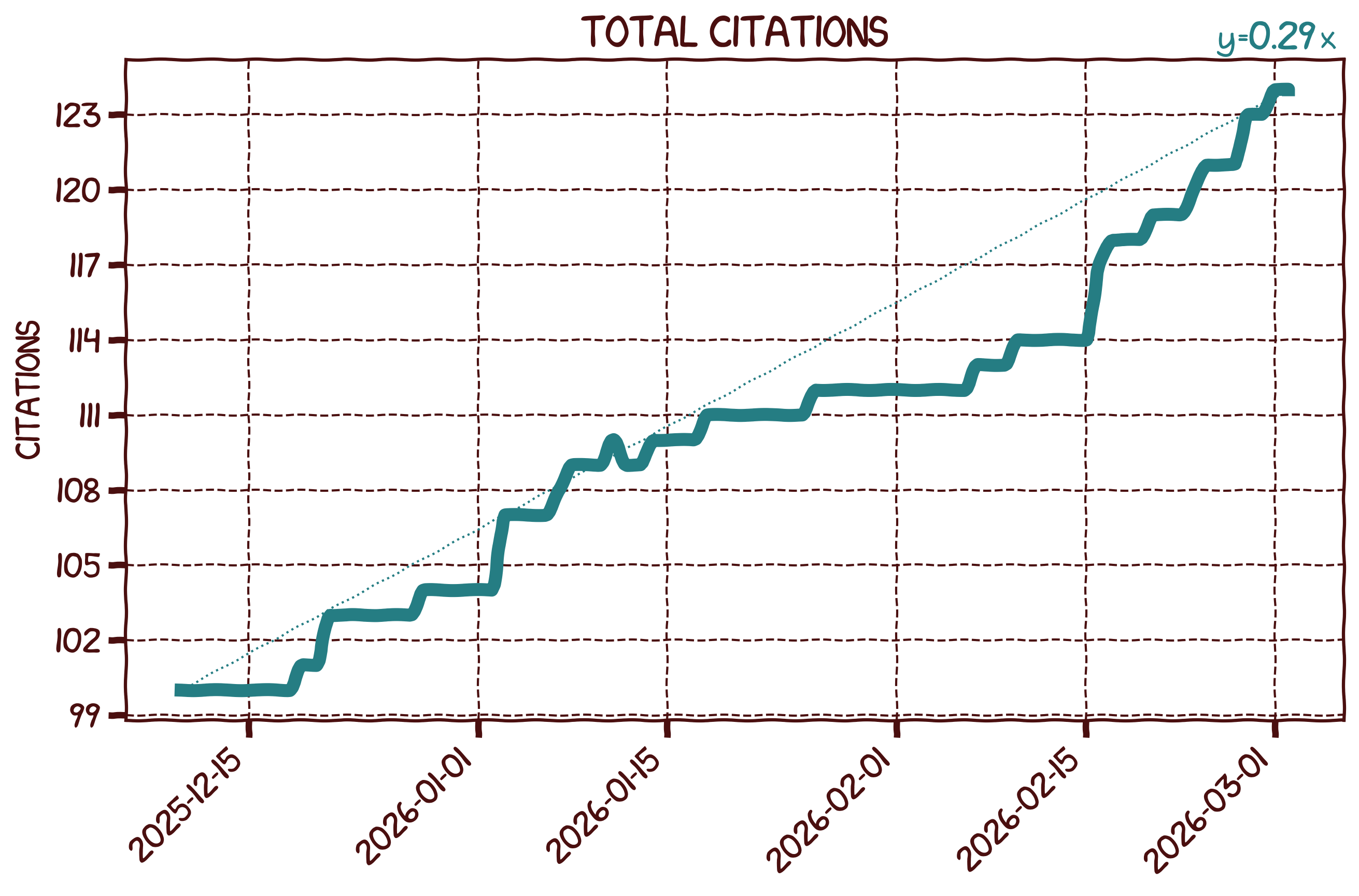 Citation Count