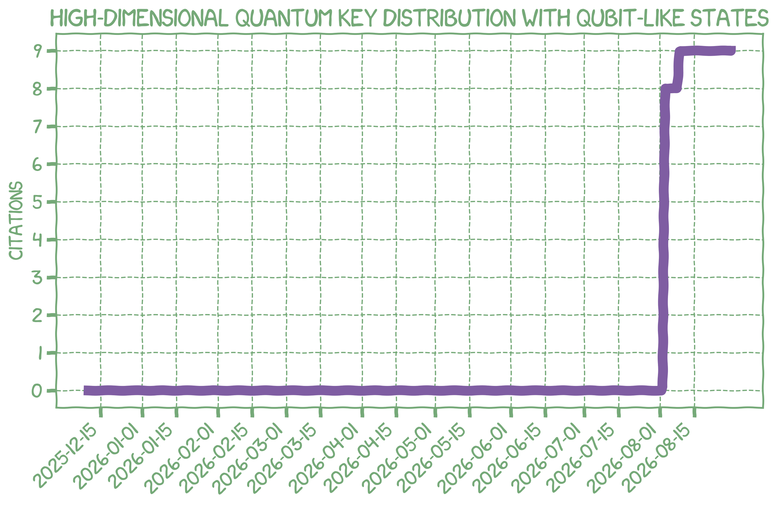 Citation Count