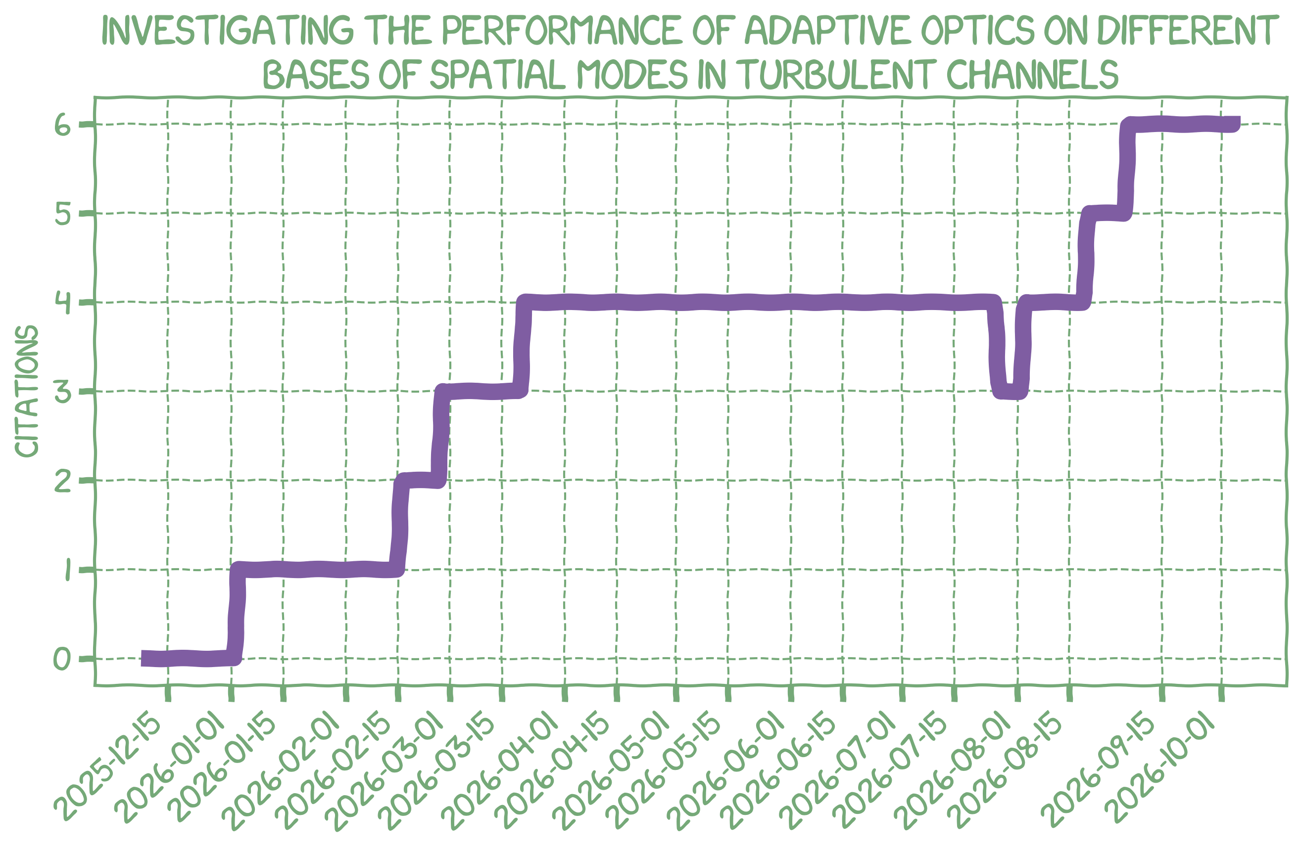 Citation Count