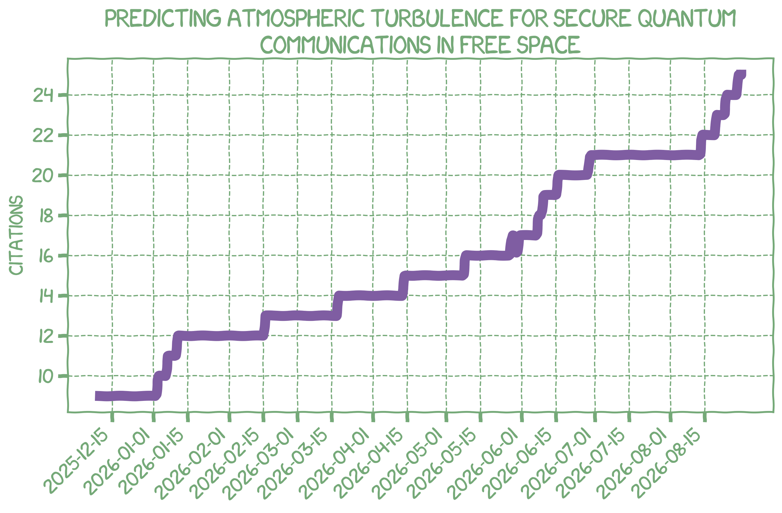 Citation Count