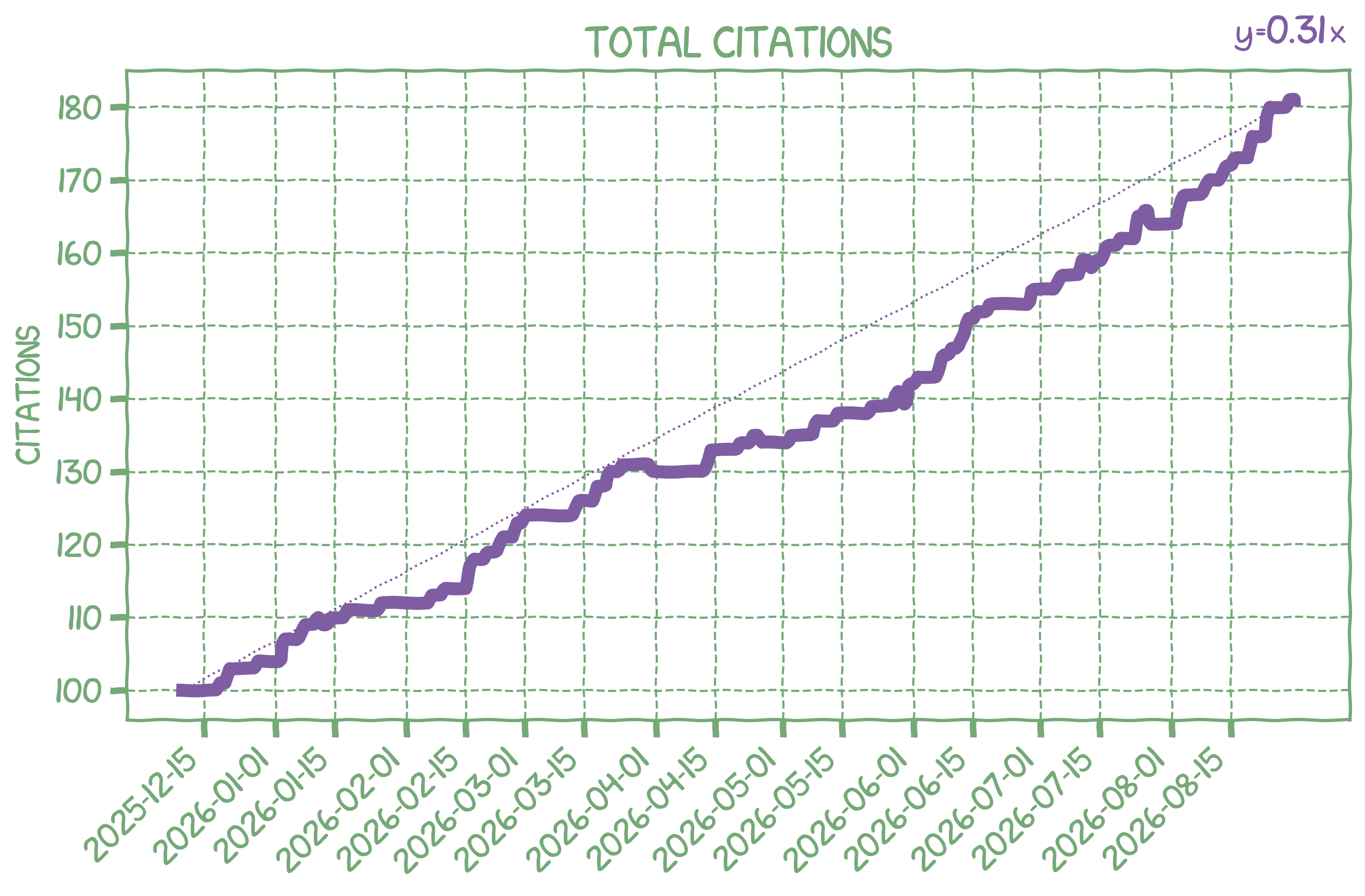Citation Count