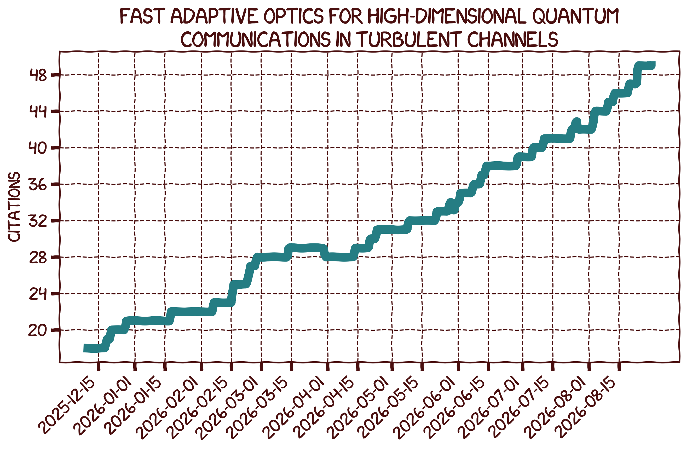 Citation Count