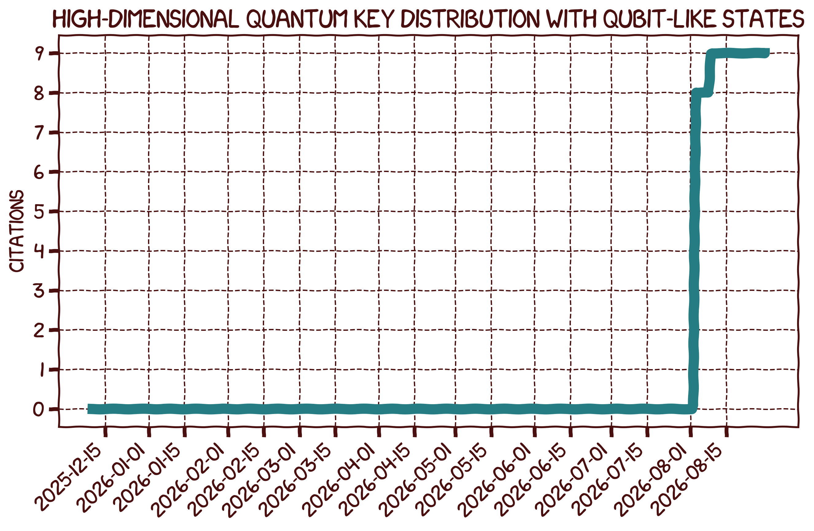 Citation Count