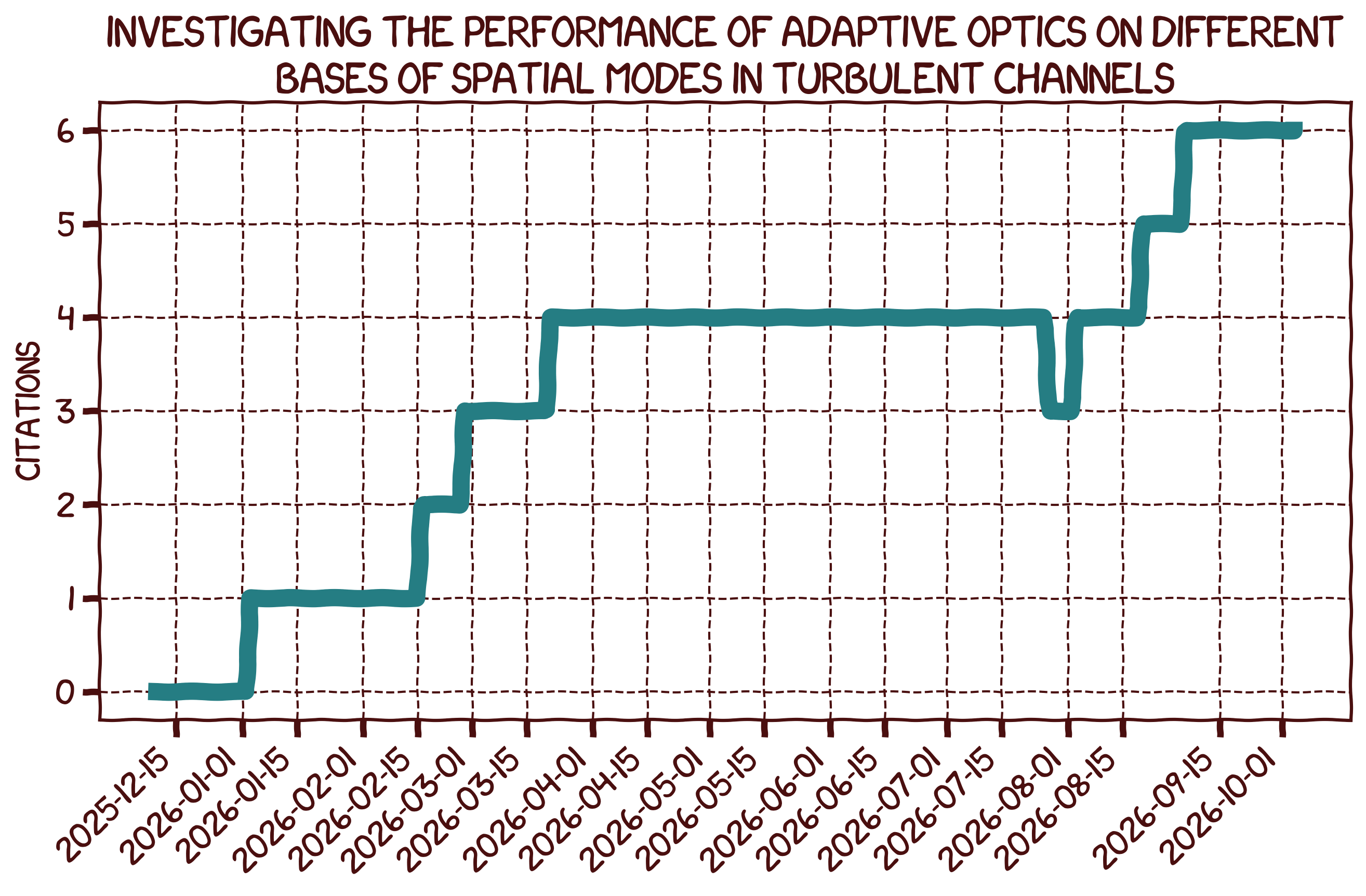 Citation Count