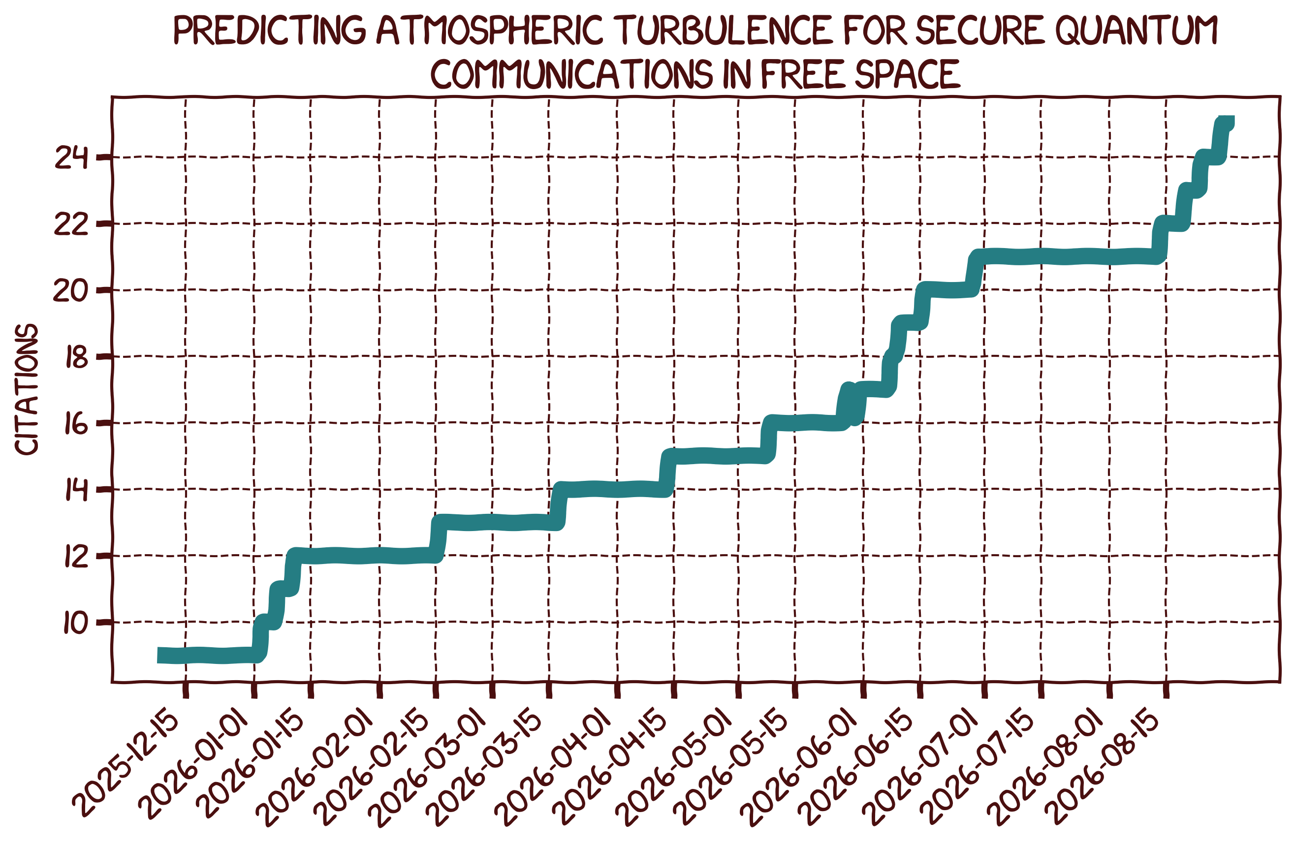 Citation Count