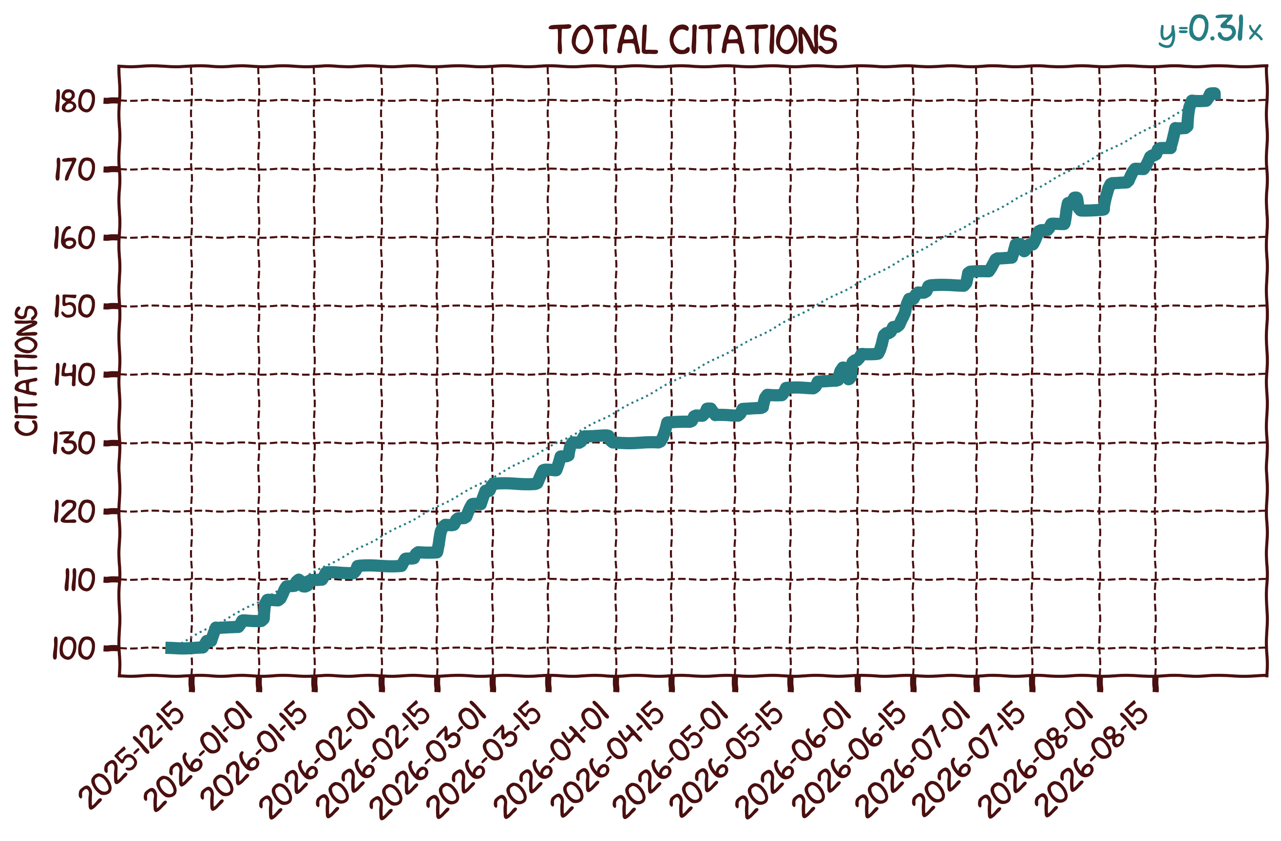 Citation Count