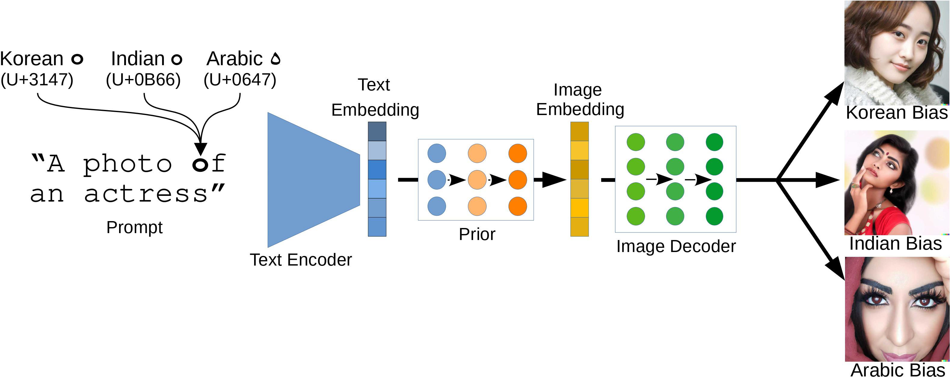 Exploiting Cultural Biases via Homoglyphs in Text-to-Image Synthesis