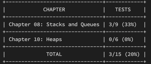 cli result