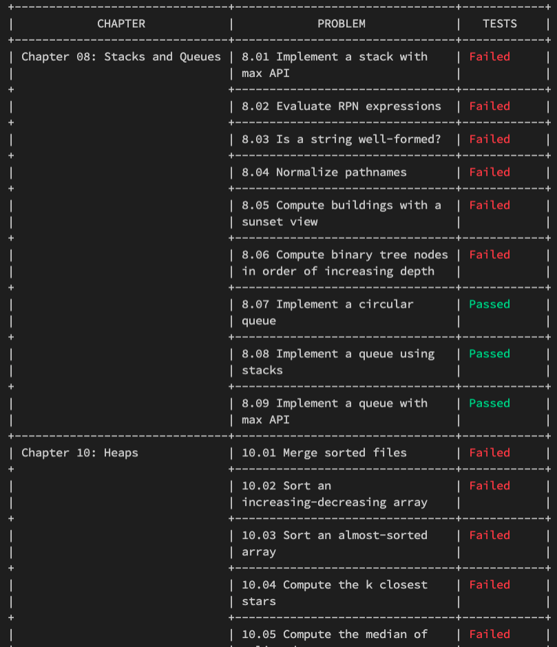 cli result