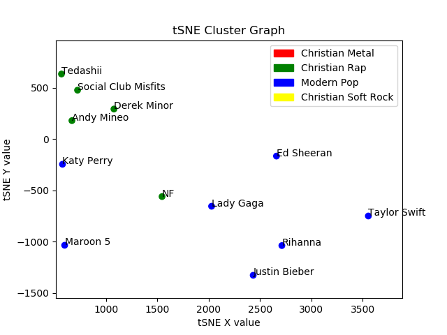 Zoomed Results