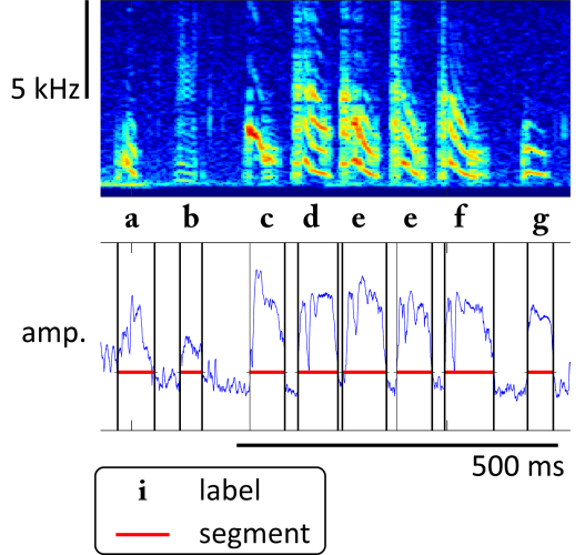 spectrogram of birdsong with syllables annotated