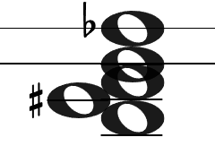 measure component