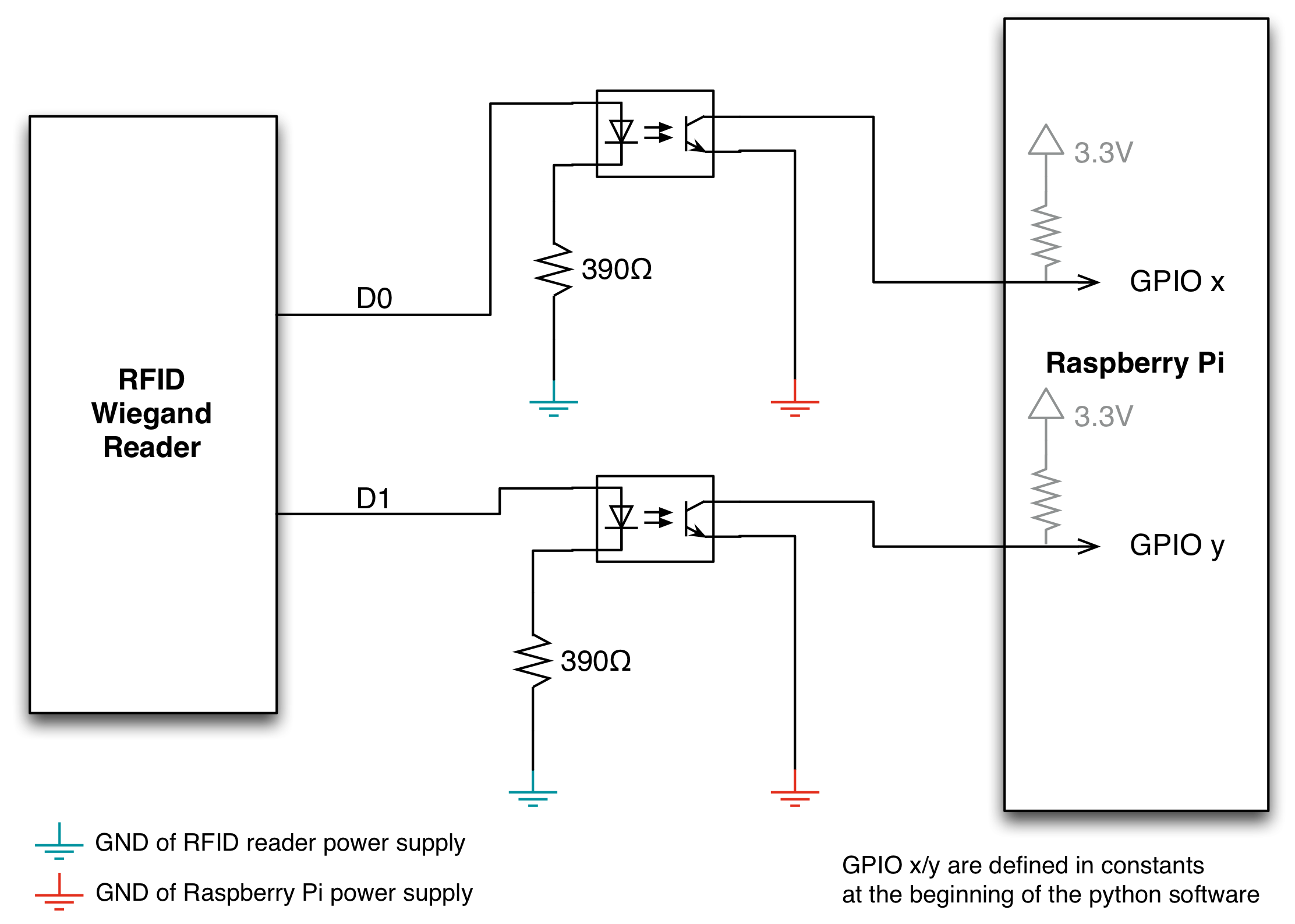 Pmicardreader Pmicardreader