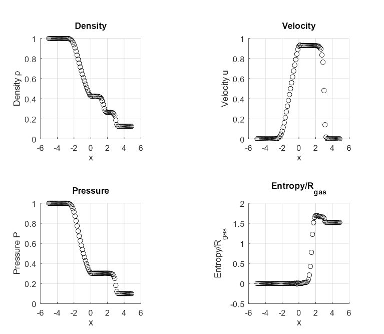 ShockTube1D