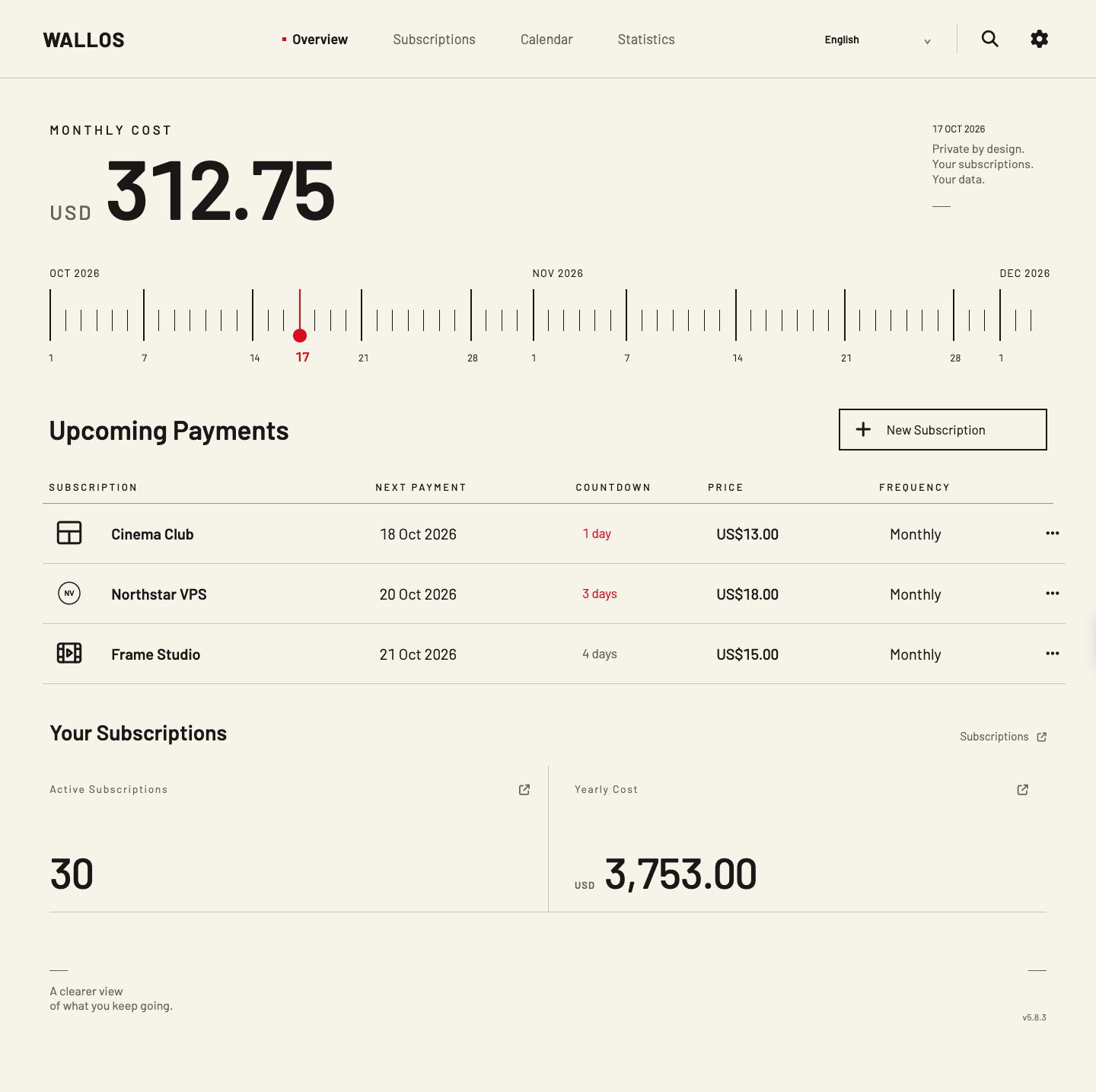 Wallos Dial 1.0 overview from a 30-record synthetic account