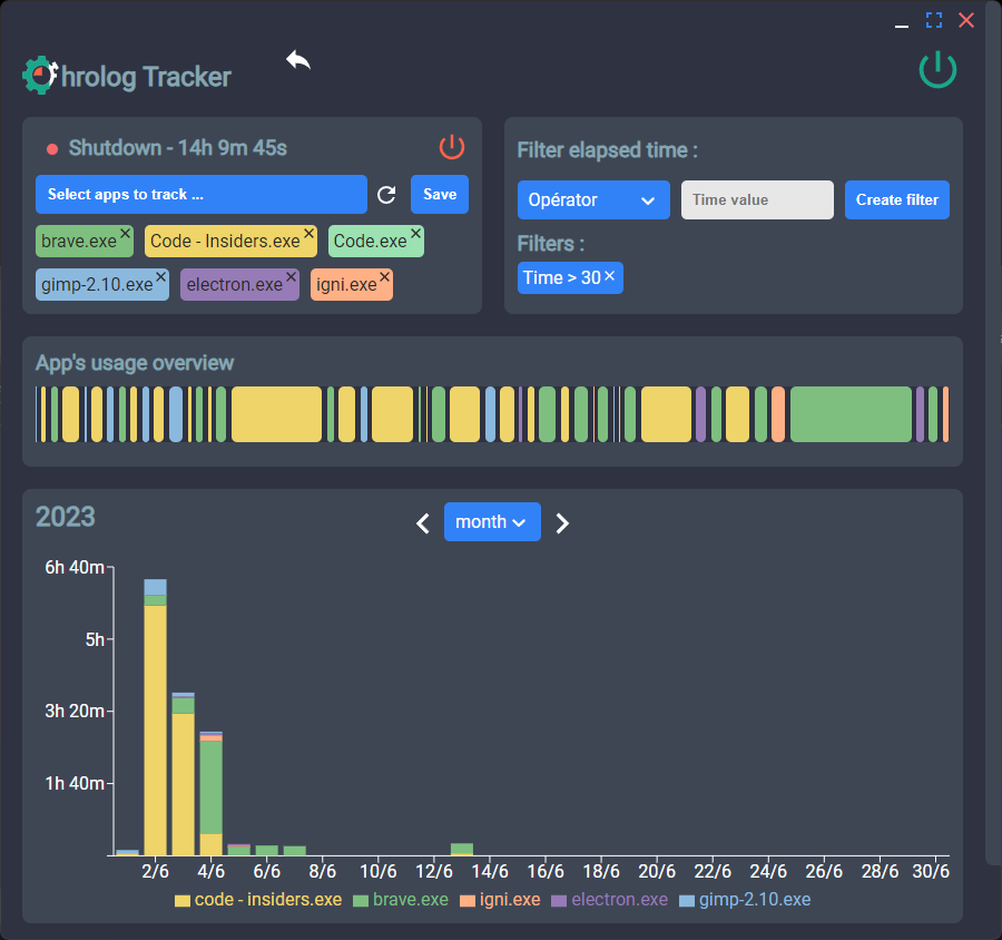 Project Details page