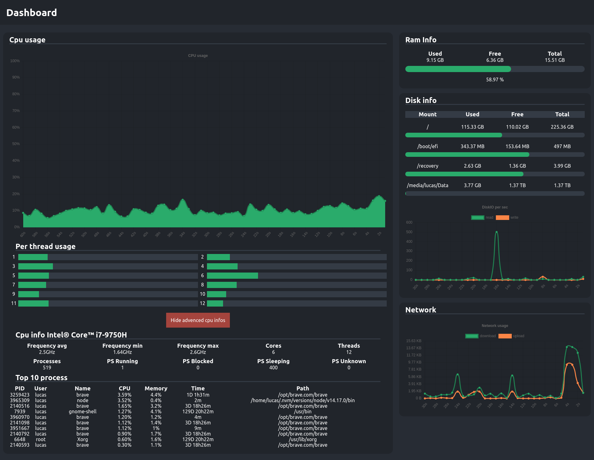 Dashboard Screen