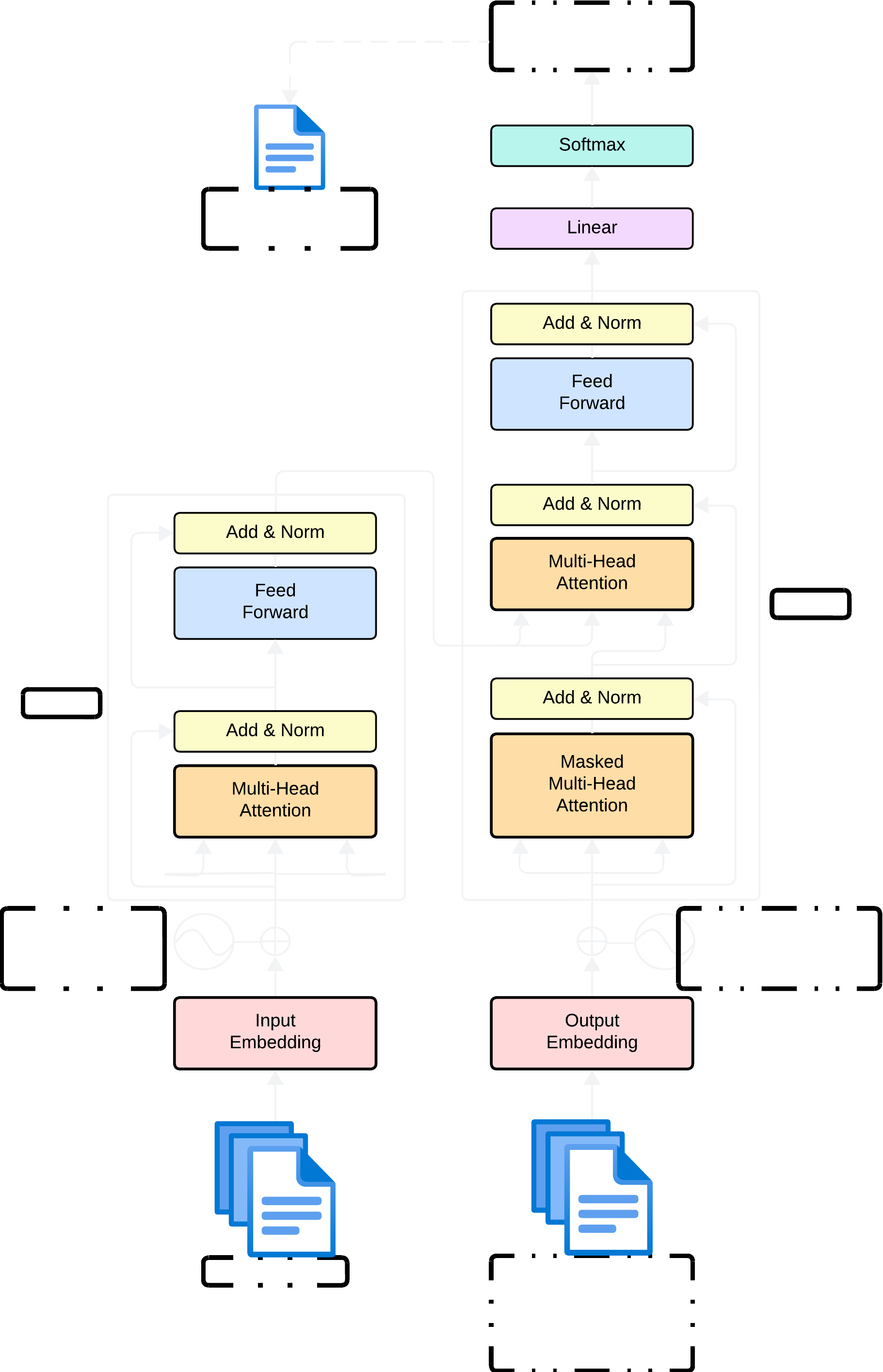 Base Model